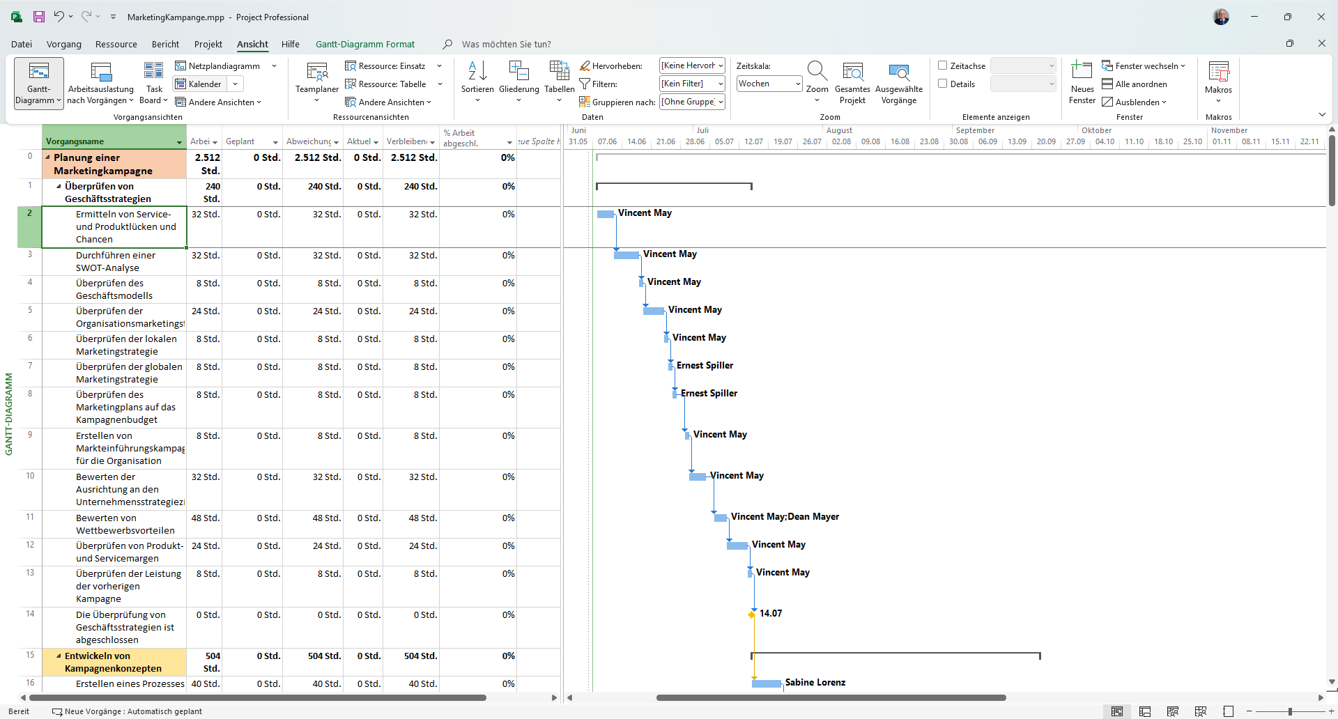 Microsoft Project — Tabelle Arbeit aktiv, Spalten zeigen Stundenwerte statt Dauer/Anfang/Ende
