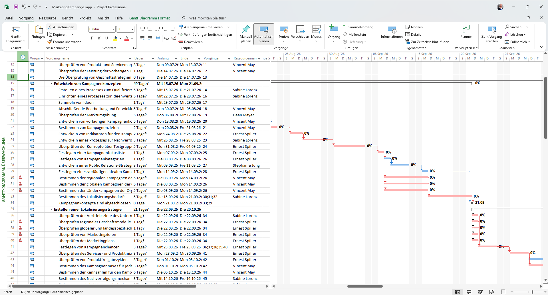 Gantt-Diagramm mit rot dargestelltem kritischem Pfad und blauen, unkritischen Vorgängen mit Puffer.