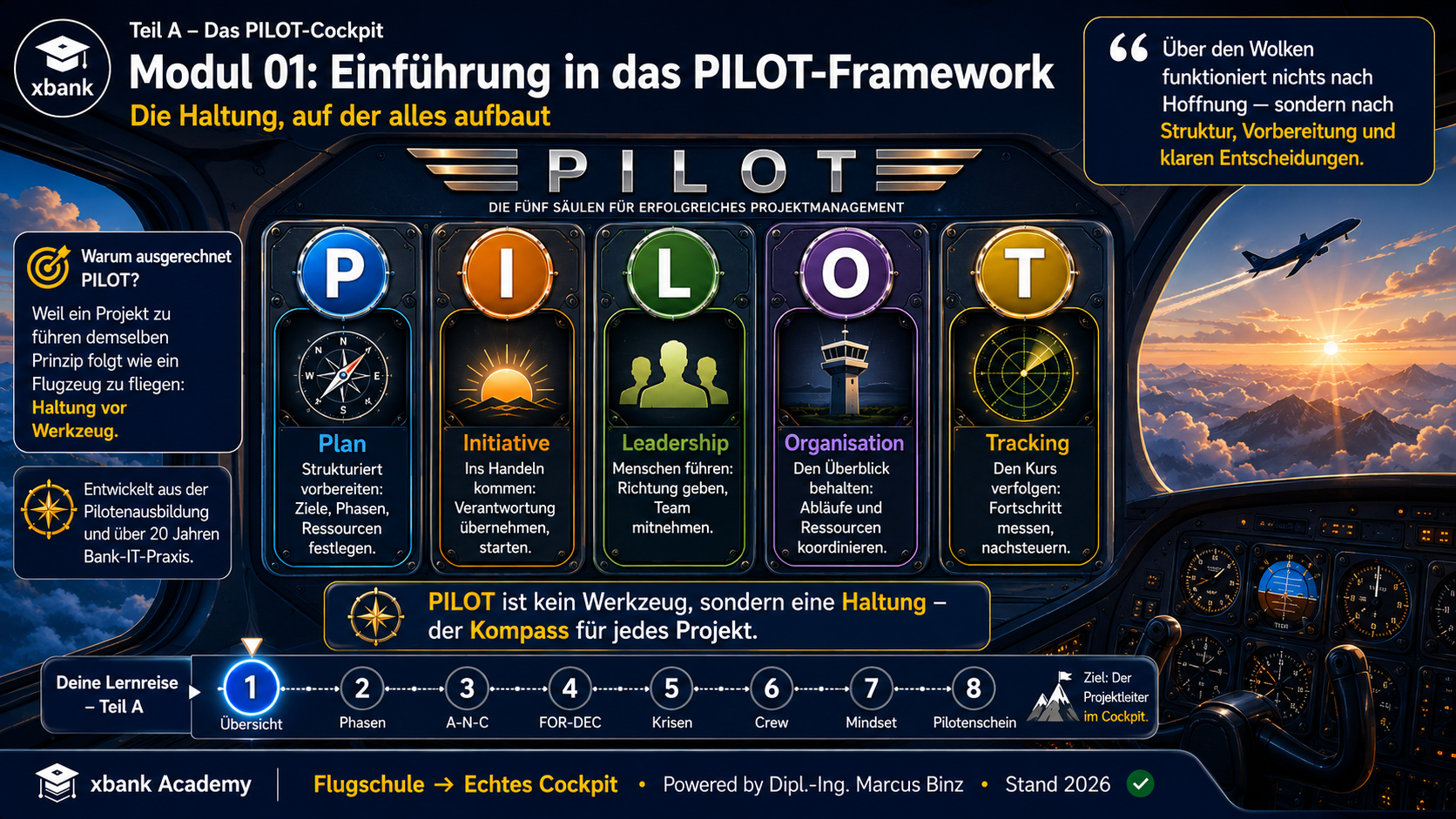 Eyecatcher Modul A1: Einführung in das PILOT-Framework — die fünf Säulen Plan, Initiative, Leadership, Organisation, Tracking als Haltung für erfolgreiches Projektmanagement, vor Cockpit-Hintergrund.