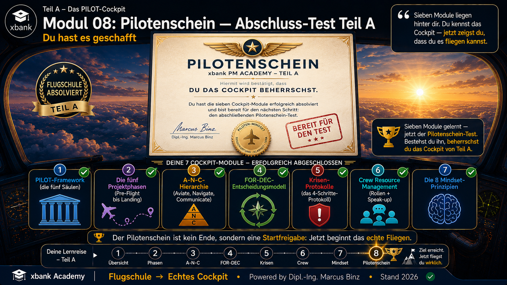 Eyecatcher Modul A8: Pilotenschein — Abschluss-Test Teil A. Die Pilotenschein-Urkunde der xbank PM Academy und die sieben erfolgreich absolvierten Cockpit-Module von PILOT-Framework bis zu den acht Mindset-Prinzipien.