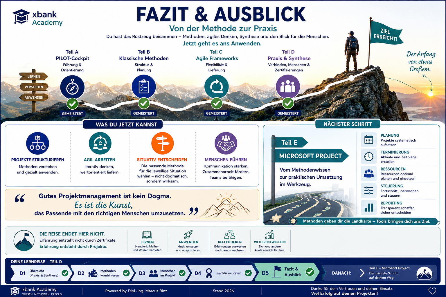 Fazit & Ausblick — die vier gemeisterten Etappen Teil A bis D, vier neue Kompetenzen, Quintessenz-Zitat, vier Haltungen für die weitere Reise und der Ausblick auf Teil E (Microsoft Project)