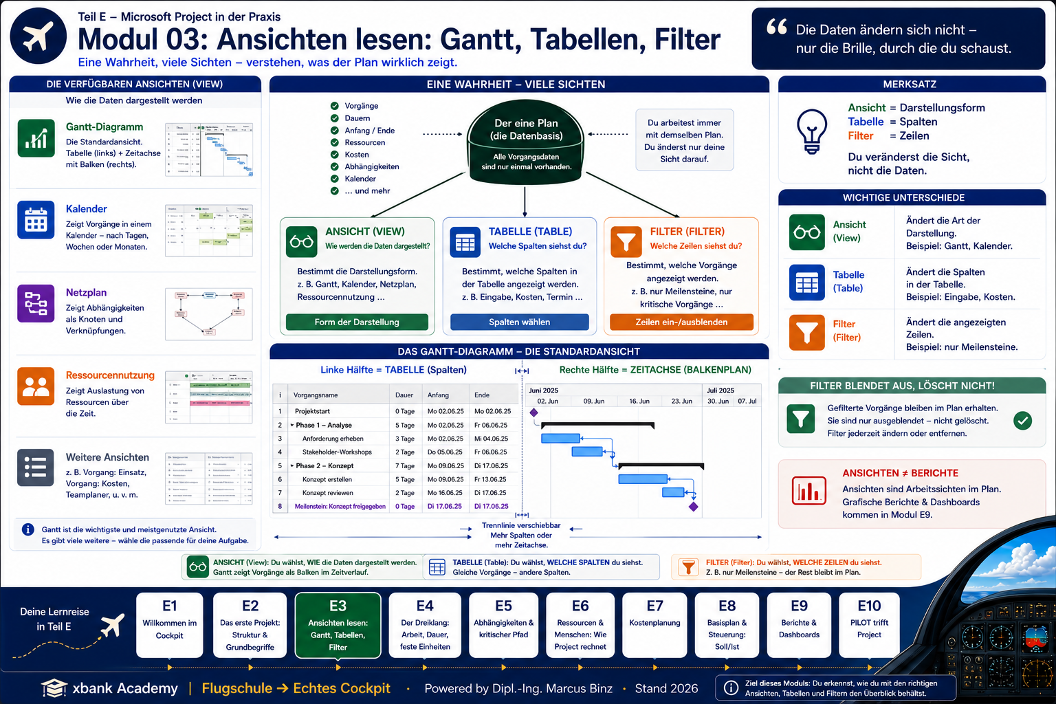 Microsoft Project — Eyecatcher Modul 3: Ansicht, Tabelle und Filter als drei Hebel auf eine gemeinsame Datenbasis